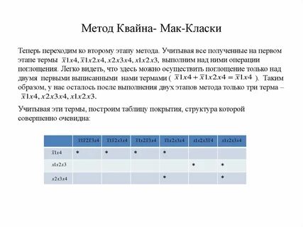 Метод мак класки минимизация