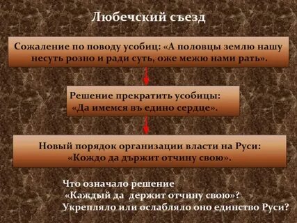 Какого значение этого съезда