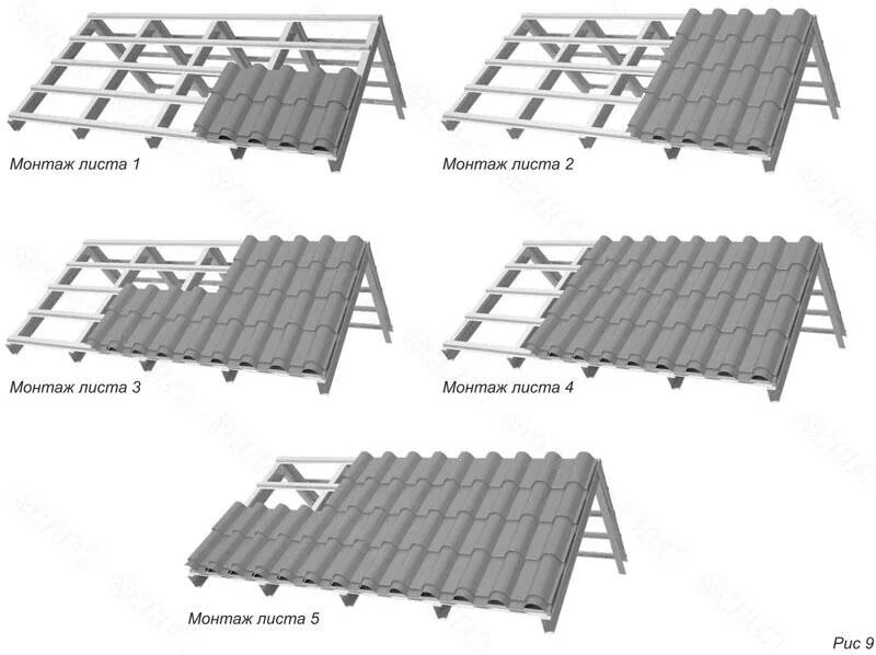Как крыть металлочерепицу. Технология монтажа металлочерепицы Монтеррей. Металлочерепица 2150 монтаж. Как правильно крепить металлочерепицу на кровлю. Металлочерепица Монтеррей порядок укладка.