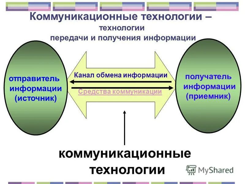 Коммуникация данных
