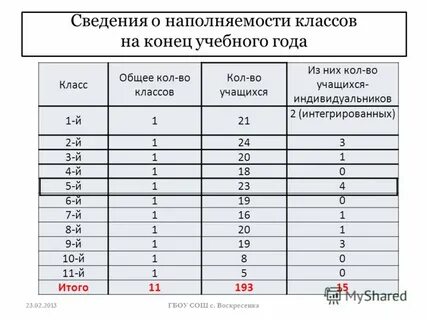Предельная наполняемость отдельного класса