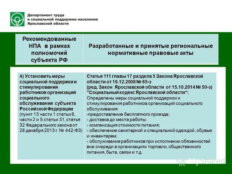 Региональные НПА социальная работа. Социальная поддержка и нормативно правовые акты. Мера поддержки НПА. (Федеральный закон от ФЗ, ст.3). Фз 353 от 21 декабря 2013