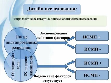 Ретроспективное исследование
