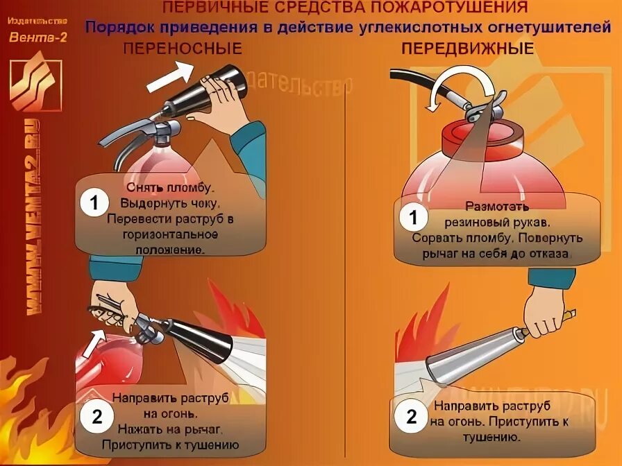 Первичный и вводный инструктаж по пожарной безопасности. Пожарная безопасность инструктаж. Вводный инструктаж по пожарной безопасности. Противопожарная безопасность на рабочем месте. Вводный пожарный инструктаж.