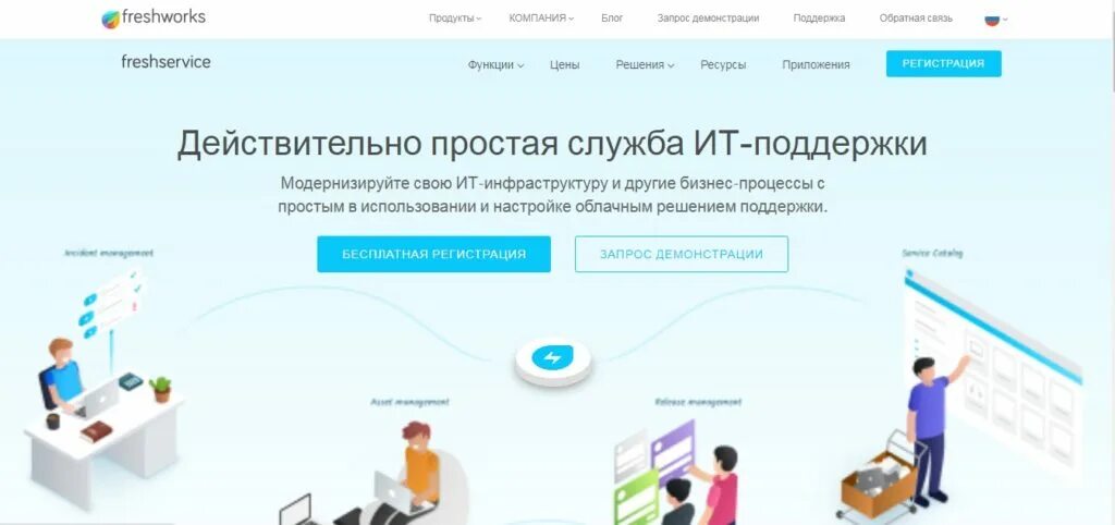 Сервис информационной поддержки. Сервисная поддержка заказчика. техподдержка сервиса. портал поддержки клиентов. клиентская поддержка компании для чего.