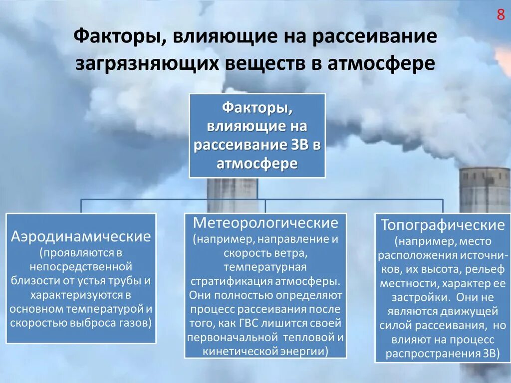 Физическим и природным воздействиям. Факторы загрязнения атмосферы. Загрязнение атмосферы факторы влияния. Основные факторы загрязнения воздуха. Источники загрязнения атмосферного воздуха.