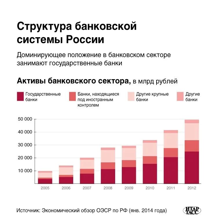 Структура банковской системы России. Состояние банковской системой. Банковская система России статистика. Состояние Российской банковской системы. Использование российских активов