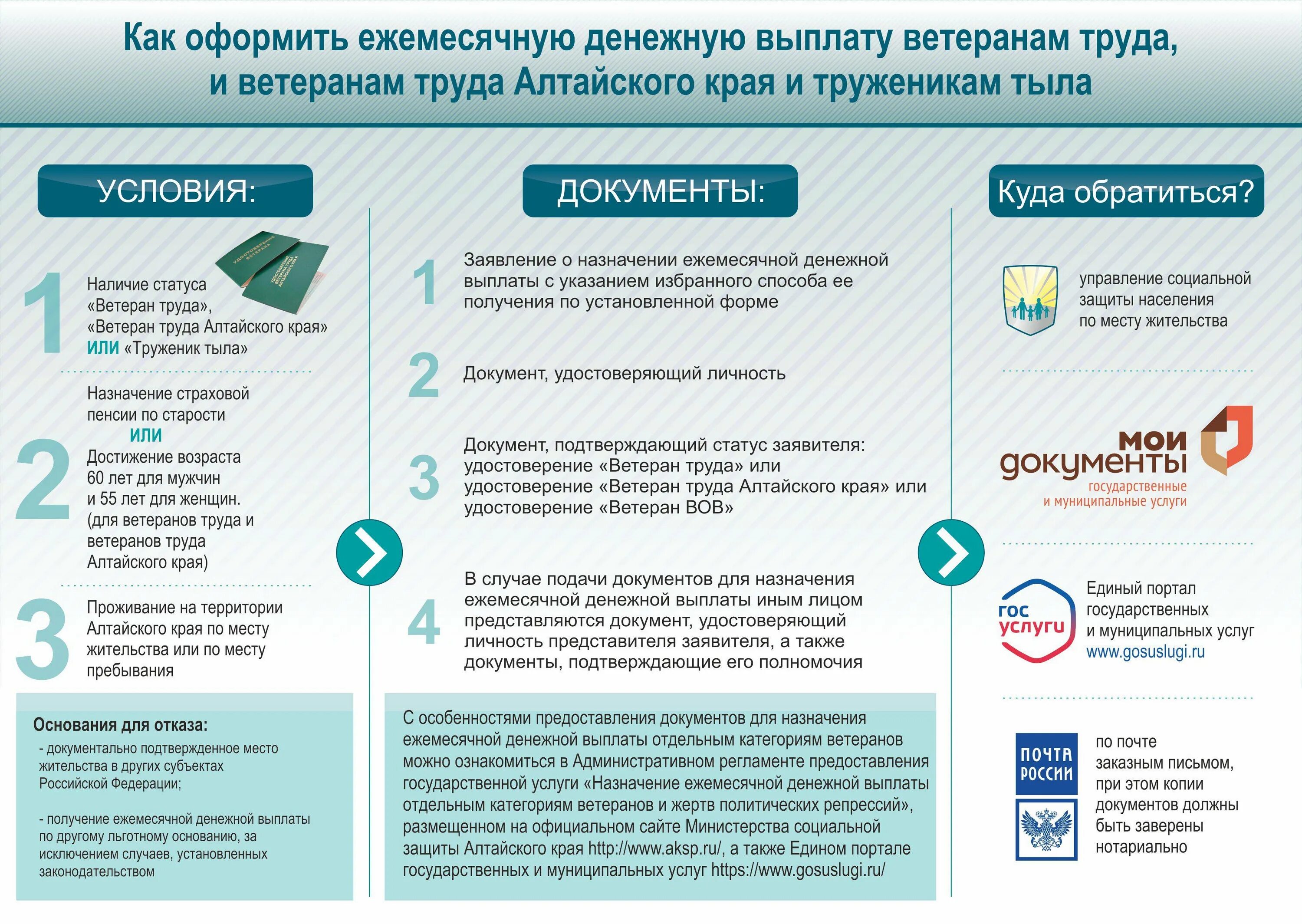 Документы подтверждающие меры социальной поддержки