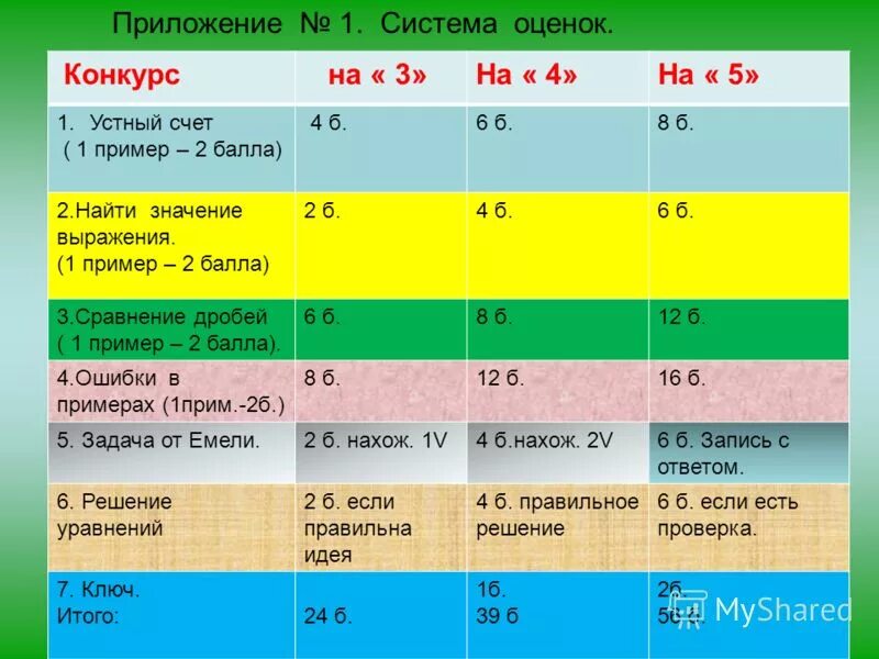 6 какая оценка. баллы в оценки в соревнованиях. баллы в оценки в соревнованиях.