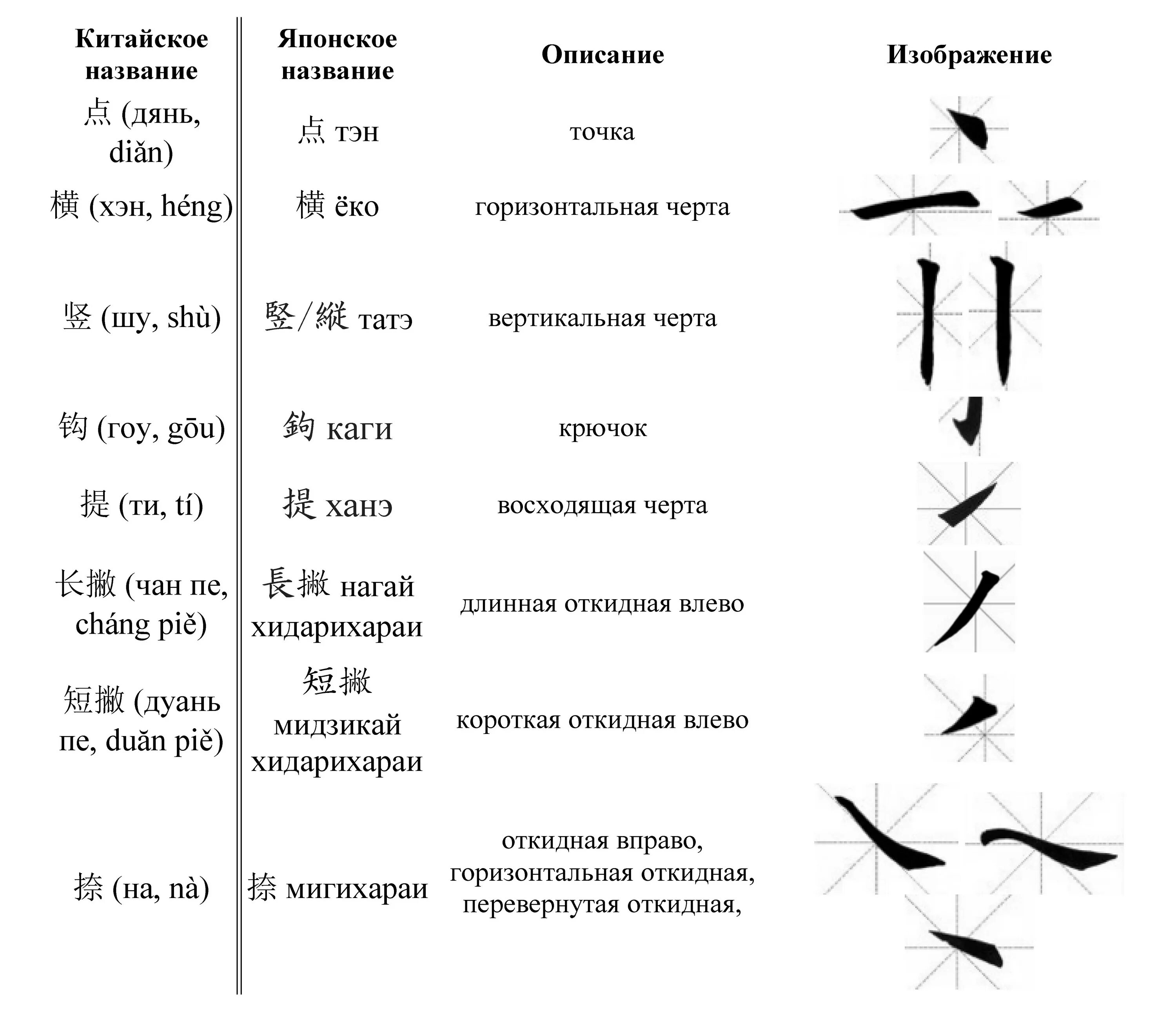 Примеры иероглифов