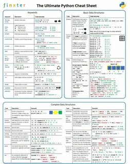 Cheatsheet