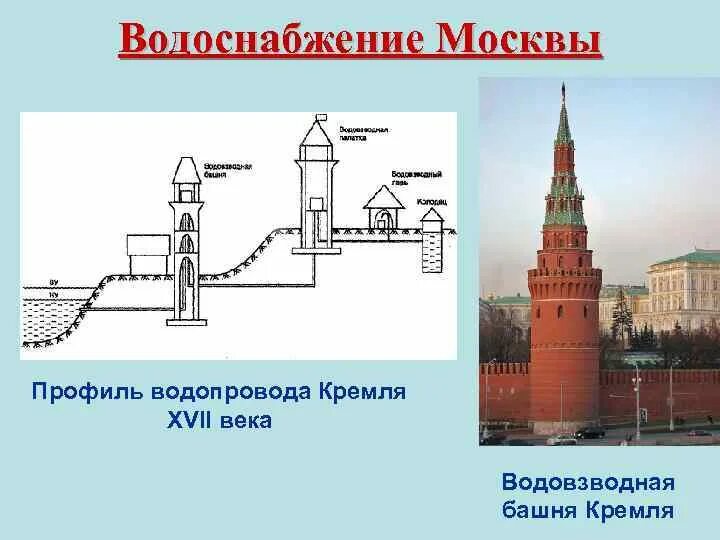 Первый водопровод в москве в каком году