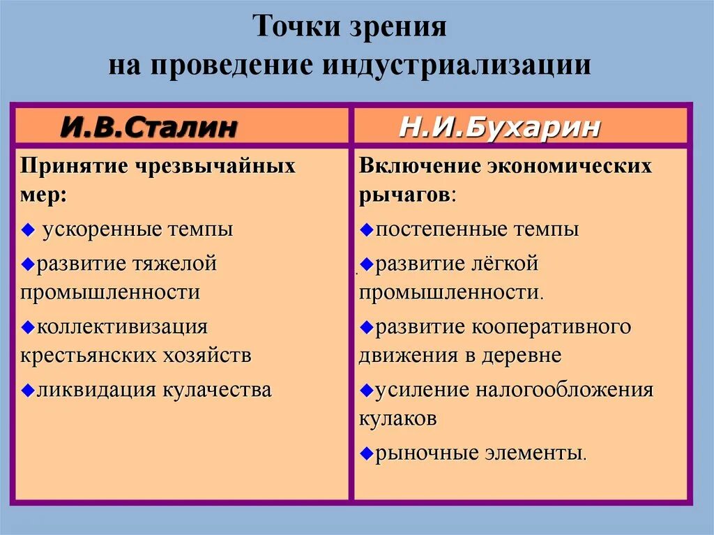 Почему индустриализация была. Точки зрения на индустриализацию. Точки зрения на проведение индустриализации. Точки зрения на индустриализацию в СССР. Точки зрения по проблеме индустриализации СССР.