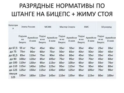 Нормативы экстремальный подъем на бицепс для мужчин