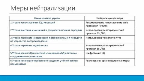 Угрозы нейтрализовать калининград