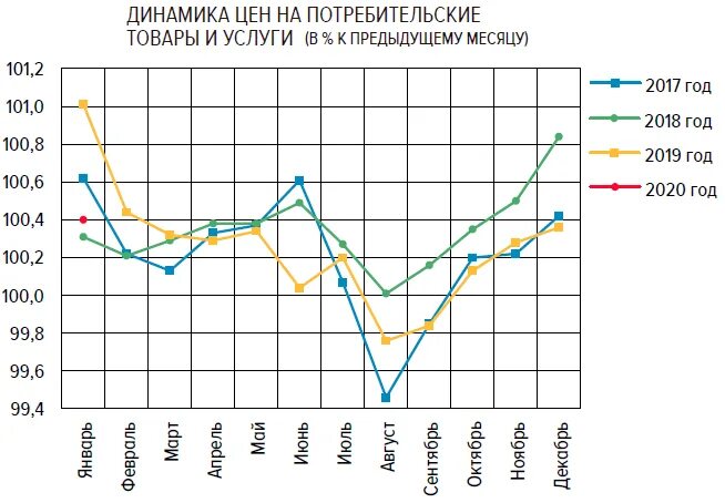 Индекс фактической инфляции на 2024 год. Динамика инфляции 2021. Росстат инфляция. Инфляция в России за 2021 год. Уровень инфляции 2021-2022.