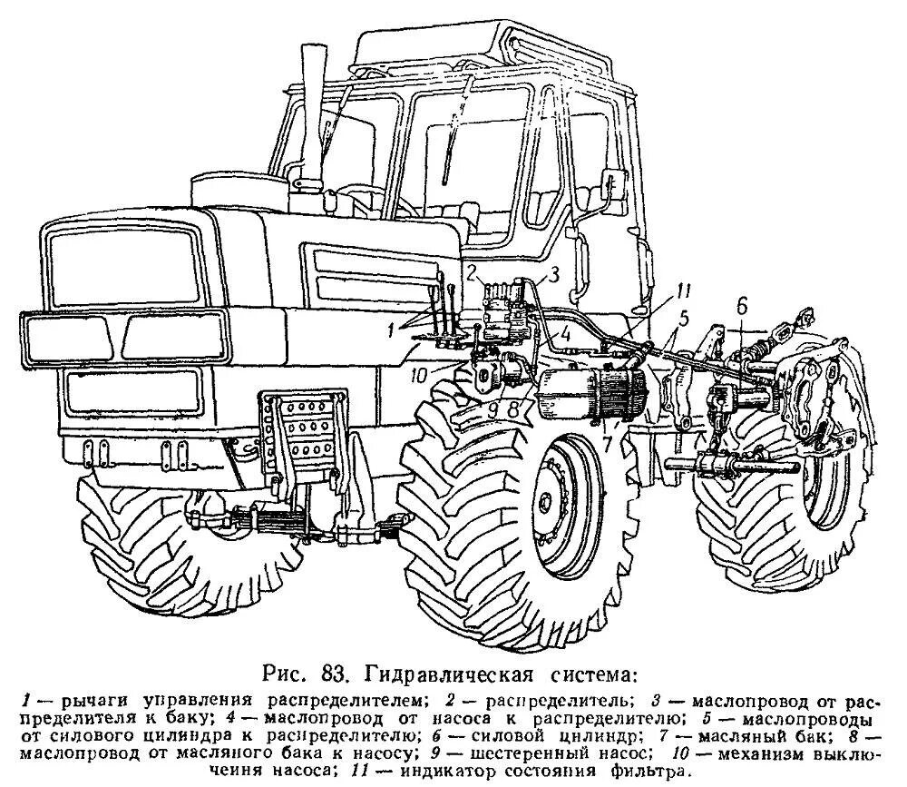 Тракторные системы. Устройство трактора т-150к. Ширина трактора т 150. Трактор т150 колесный раскраска. Т 150 трактор двигатель.
