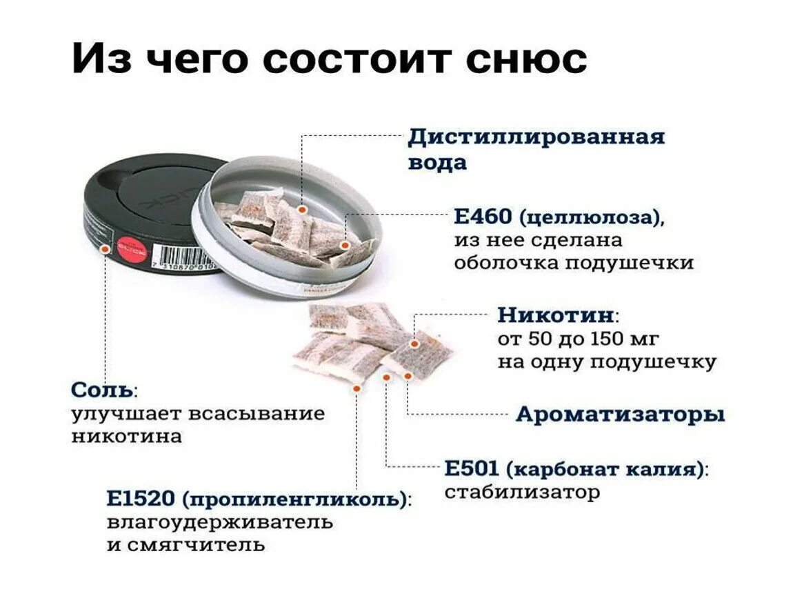 Снюс портит пост