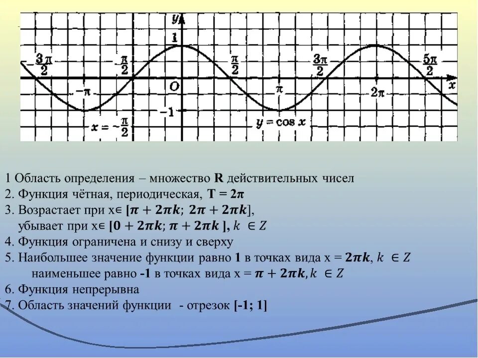 Тема тригонометрические функции 10 класс. График тригонометрической функции. Свойства и графики тригонометрических функций. Свойства графиков тригонометрических функций. Тригонометрия графики.