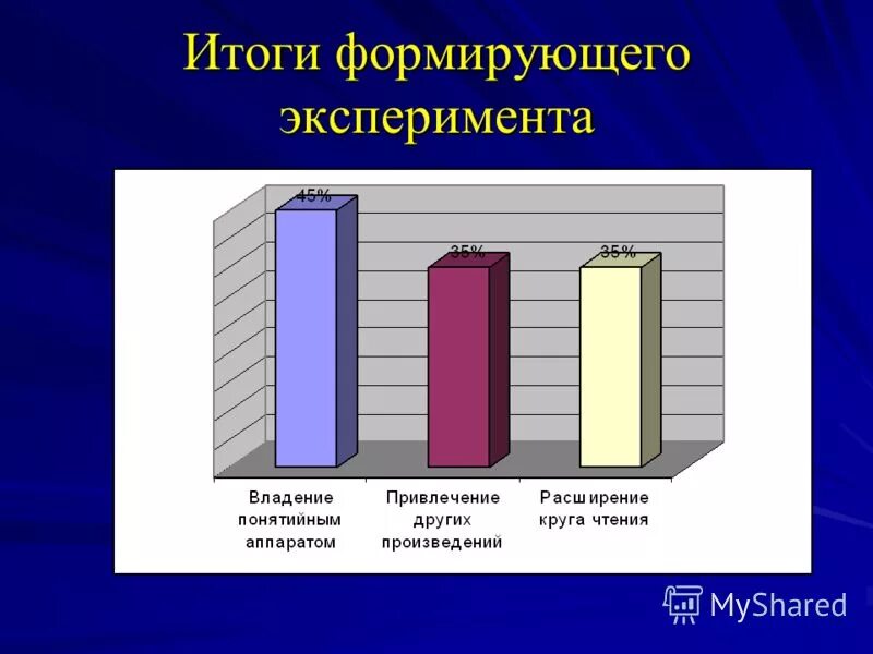 Формирующий эксперимент в психологии это. Результат формирующего эксперимента. Задачи формирующего этапа исследования. Формирующий эксперимент в педагогике. Этапы проведения формирующего эксперимента.