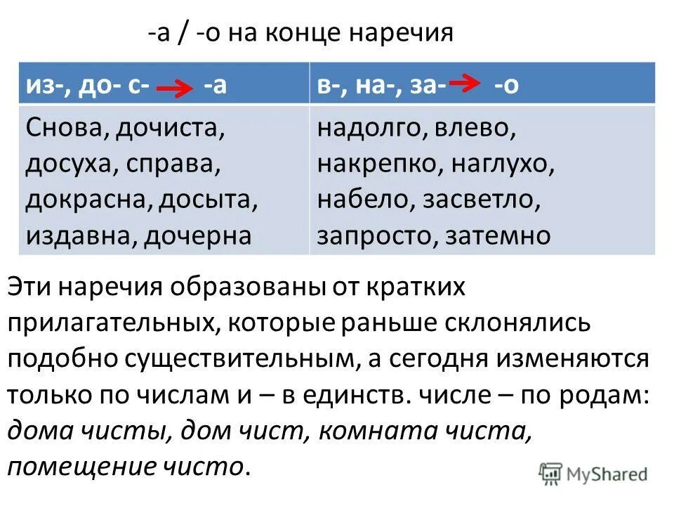 Набело как пишется. На конце наречий пишется. Наречие в конце предложения.