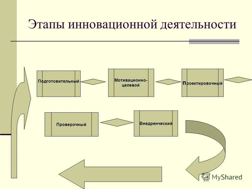 База инновационной деятельности