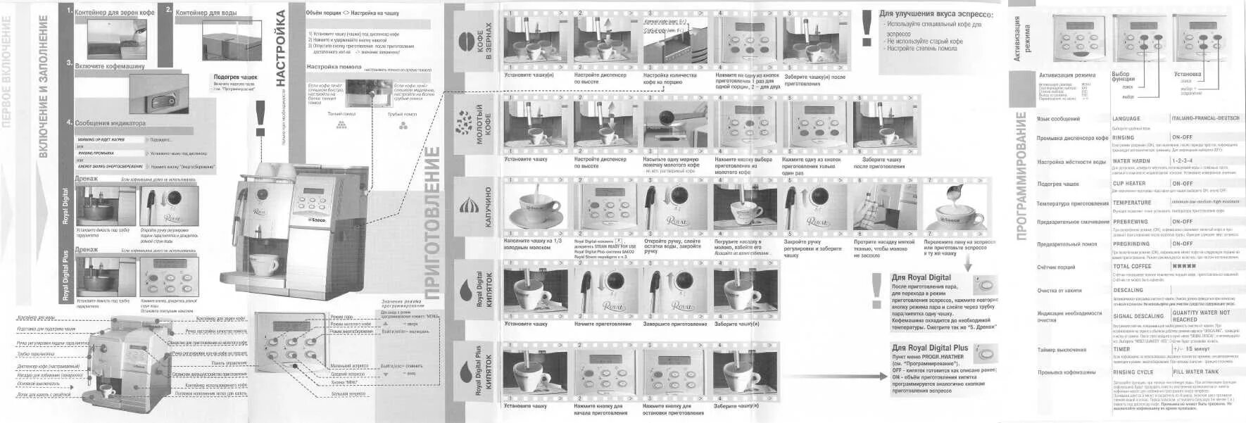 кофемашина saeco lirika инструкция. Magic saeco инструкция кофемашина. кофемашина saeco инструкция. кофеварка saeco super idea инструкция. инструкция на кофемашину saeco incanto.
