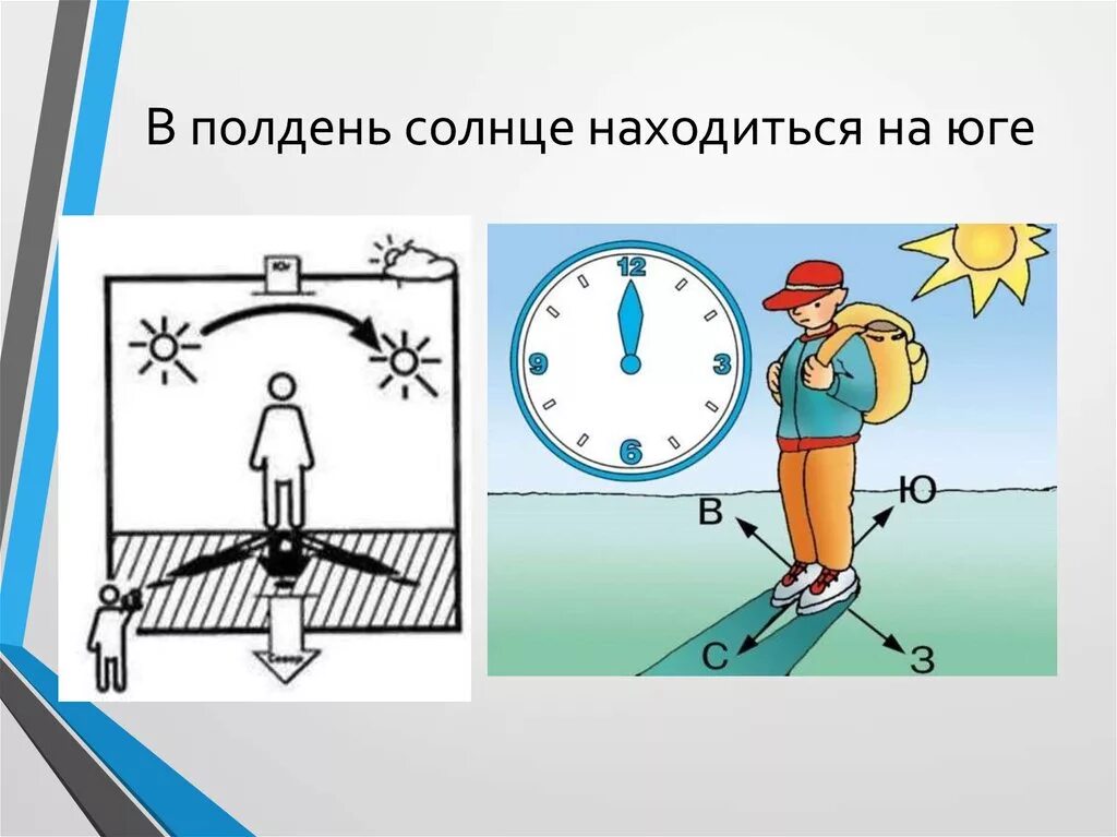 Полдень день как правильно. Солнце в полдень. Полдень картинка для детей. Солнце в полдень находится. В полдень солнце на юге.