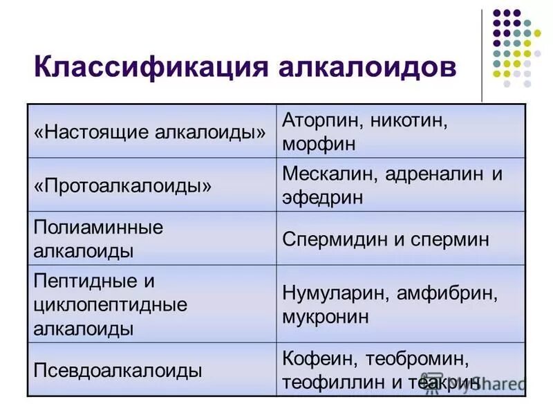 Хеморецепторы внутренних органов. Никотин и адреналин. Солевой никотин формула. Влияние никотина на систему выделения. Никотин для презентации.