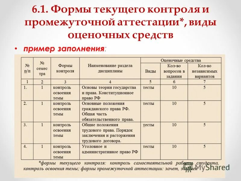 Оценочное средство промежуточной аттестации