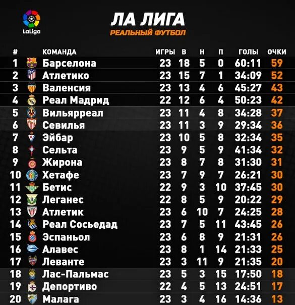 Таблица чемпионата испании по футболу 2021-2022. 2023. Цска футбол расписание. Расписание игр чемпионата испании по футболу. Чемпионат испании расписание.