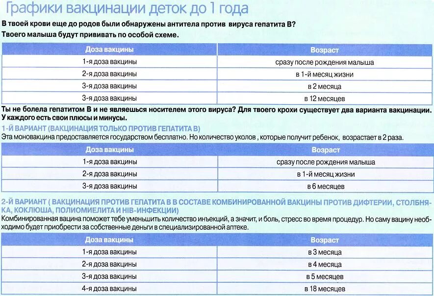 Делают ли прививки от гепатита в детстве