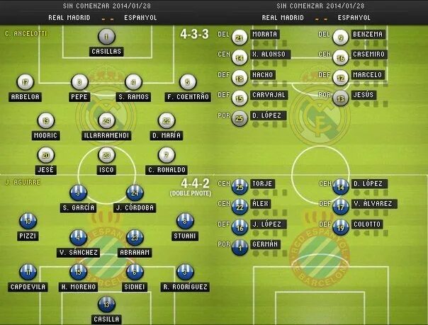 Сборная франции 1990. Аргентина германия финал 2014 состав. Состав атлетико финал лч 2014. Германия 2014 состав финал. 2014 составы.
