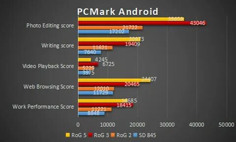 Asus какие процессоры поддерживает