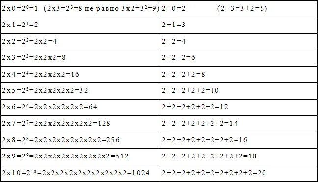 новолуние и полнолуние в 2021. сколько суток в году. триместры беременности по неделям. найди число 15 которого равны 45. новолуние в 2021 году.