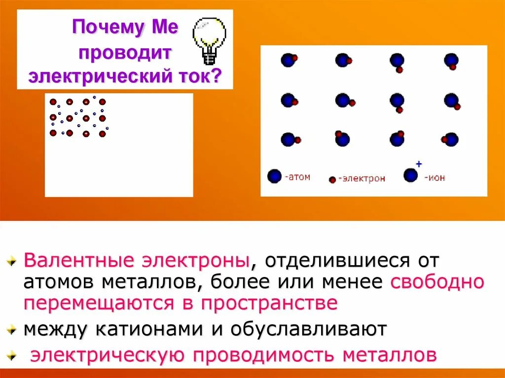 Почему металлы проводят ток