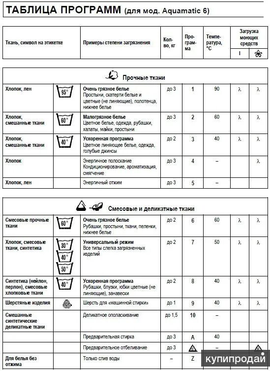 Стиральная машинка канди 6. Машинка акваматик 3.5 кг режимы стирки. Акваматик стиральная машина 3.5 кг режимы стирки Канди 1000. Candy Aquamatic 8t программы стирки. Стиральная машина Candy Aquamatic 6t программы стирок.