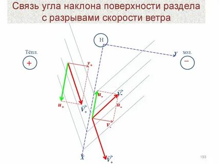 Поверхность под наклоном 4