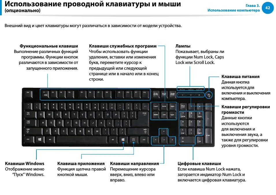 Найти на сайте какие клавиши. Обозначение кнопок на клавиатуре компьютера. Кнопки на клавиатуре расшифровка на компьютер. Обозначение кнопок на клавиатуре ноутбука ASUS. Клавиатура ноутбука Асер Назначение клавиш.