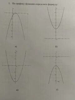 По графику определите формулу - Школьные Знания.com