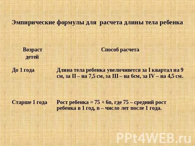 Длина тела новорожденного. Перцентильные таблицы для новорожденных мальчиков. Расчет роста ребенка. Формула подсчета массы тела у детей. Длина тела ребенка.