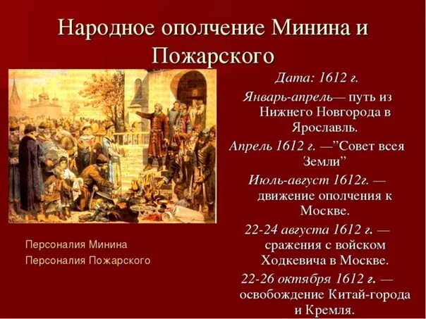 Смута в России 1603-1613. Ополчение Минина и Пожарского 1612. Смута 1613 событие. Народные ополчения 1611-1612. Второе событие смуты