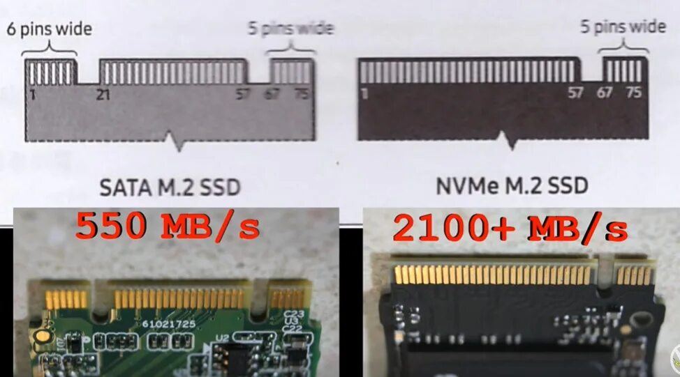 Как подключить nvme ssd. Ssd разъем m2 sata. ssd m2 отличия разъемов. разъемы msata m.2 sata. распиновка m2 nvme.