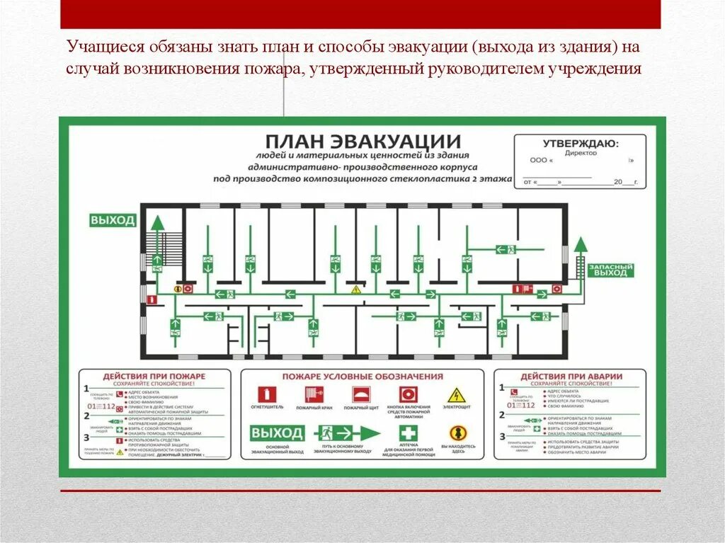 Проект здания с эвакуационными выходами. План эвакуации с КТП. Пожарная безопасность в школе презентация. Пожарная безопасность в общежитии. План пожарной безопасности в школе