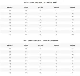 Маломерит ли