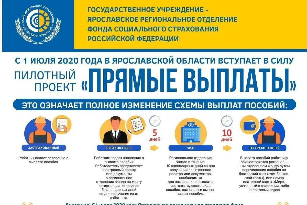 Фонд выплаты больничных. Прямые выплаты. выплата пособий по временной нетрудоспособности. пособия фонда социального страхования. прямые выплаты фсс.