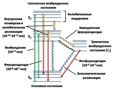 Вращательные уровни энергии