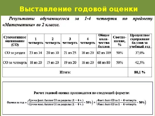 Как ставятся годовые оценки. Годовая оценка в школе таблица. Выставление годовых оценок в начальной школе по ФГОС. Выставление оценок за четверть 2 класс. Критерии выставления оценок в начальной школе за четверть.