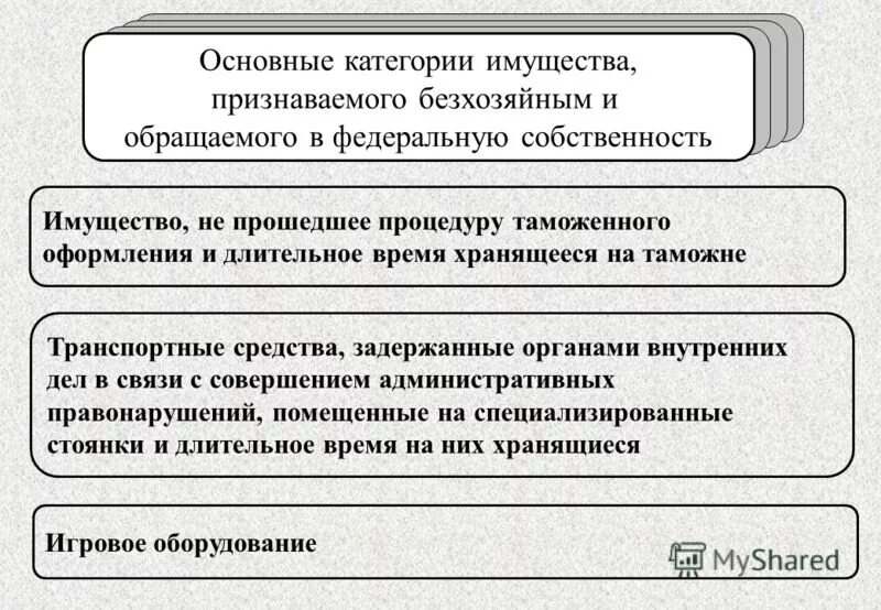 Обращенное в федеральную собственность. Обращенное в федеральную собственность