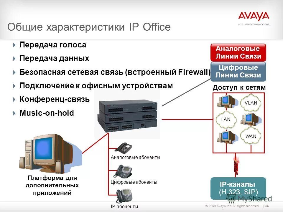 Подключение офиса к интернету. Комплект оборудования для передачи голосовых и видео данных. Схема включения файрвола. Как подключить Avaya к компьютеру. Межсетевой экран к чему подключается.